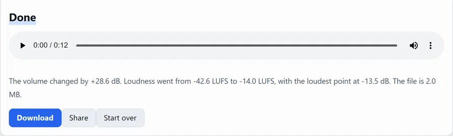 The result screen: volume changed by 28.6 dB, loudness went from -42.6 LUFS to -14.0 LUFS