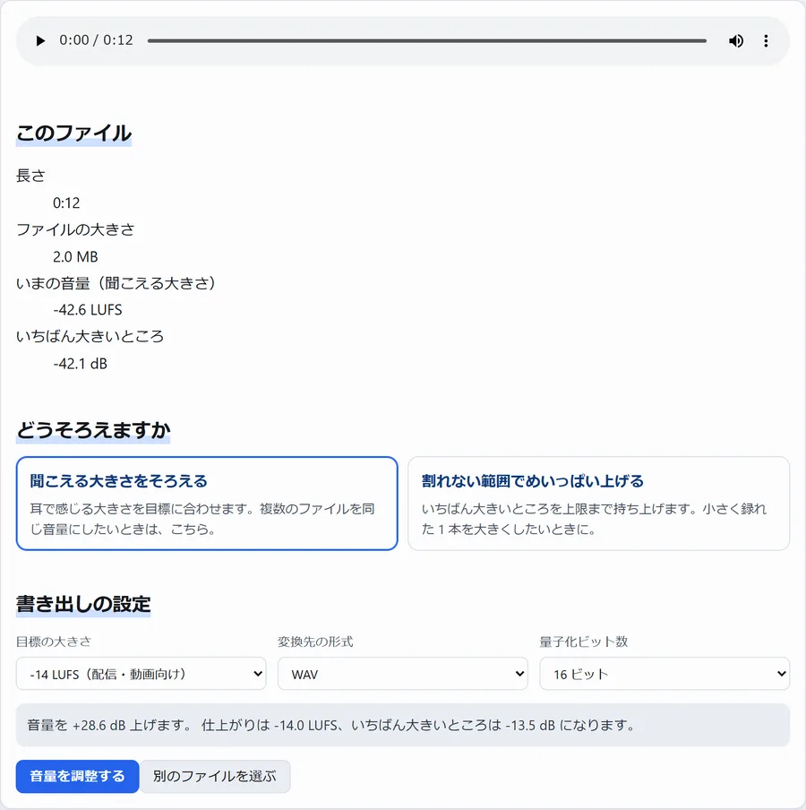 音量調整の画面。いまの音量が -42.6 LUFS と表示され、音量を +28.6 dB 上げますと書かれている